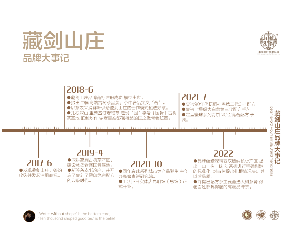 藏剑山庄品牌资料2023年第一版