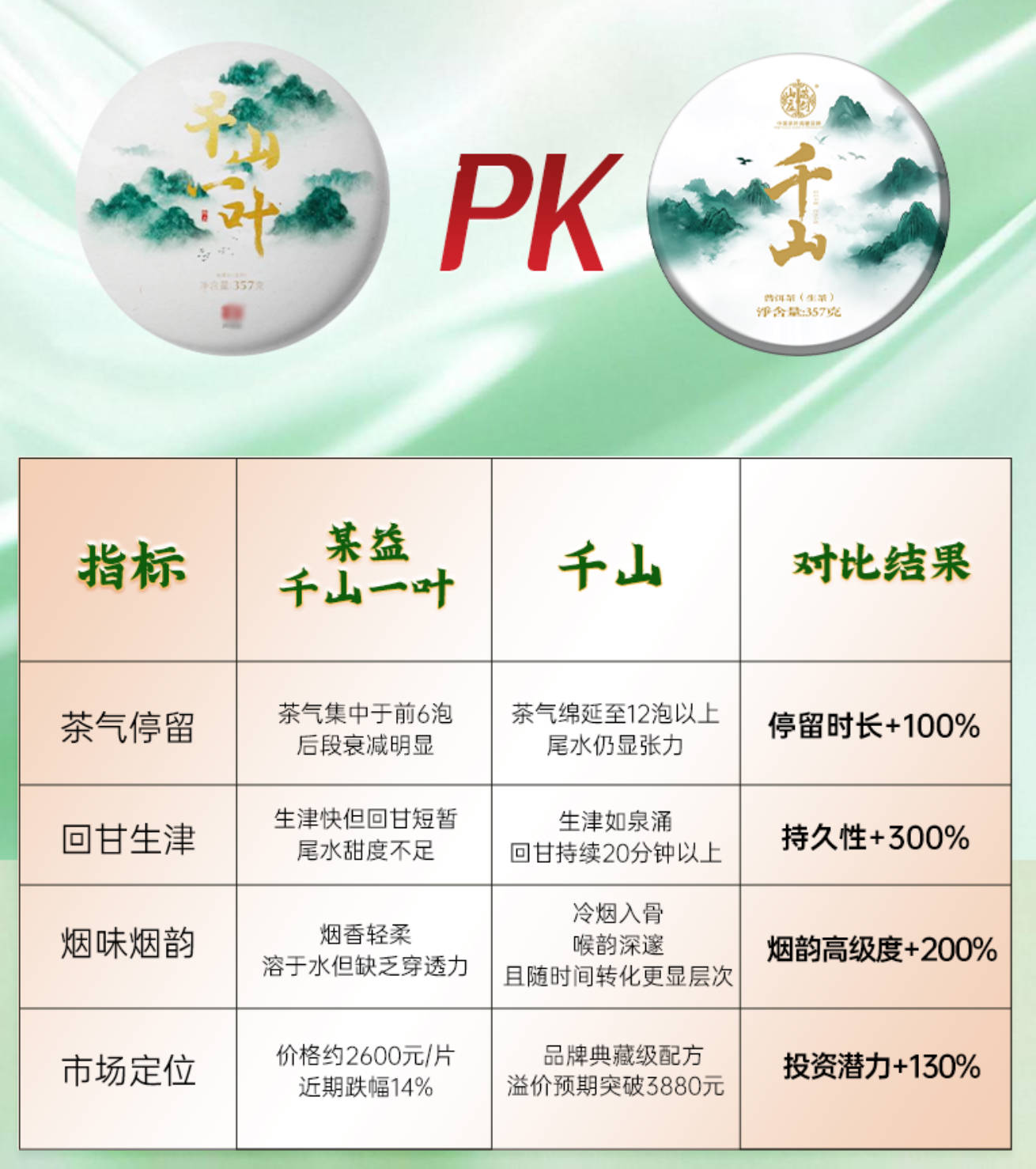 藏剑山庄2025千山《仓储记录》